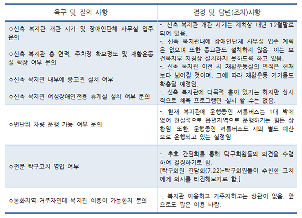 2013년도 2/4분기 이용자 간담회 결과 공지