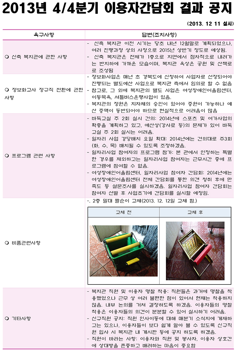 2013년 4분기 이용자 간담회 결과보고 공지