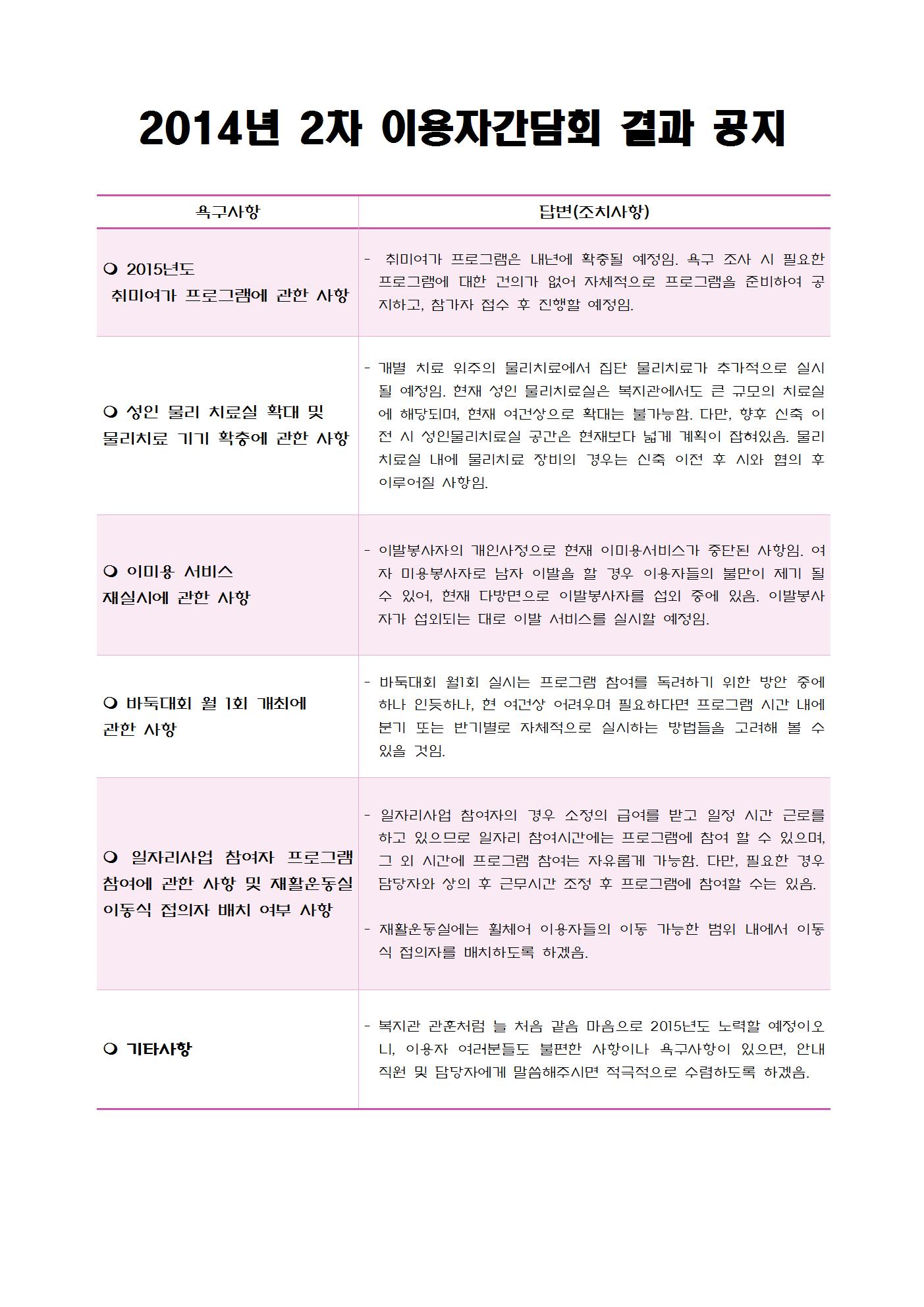 2014년 2차 이용고객 간담회 결과 공지