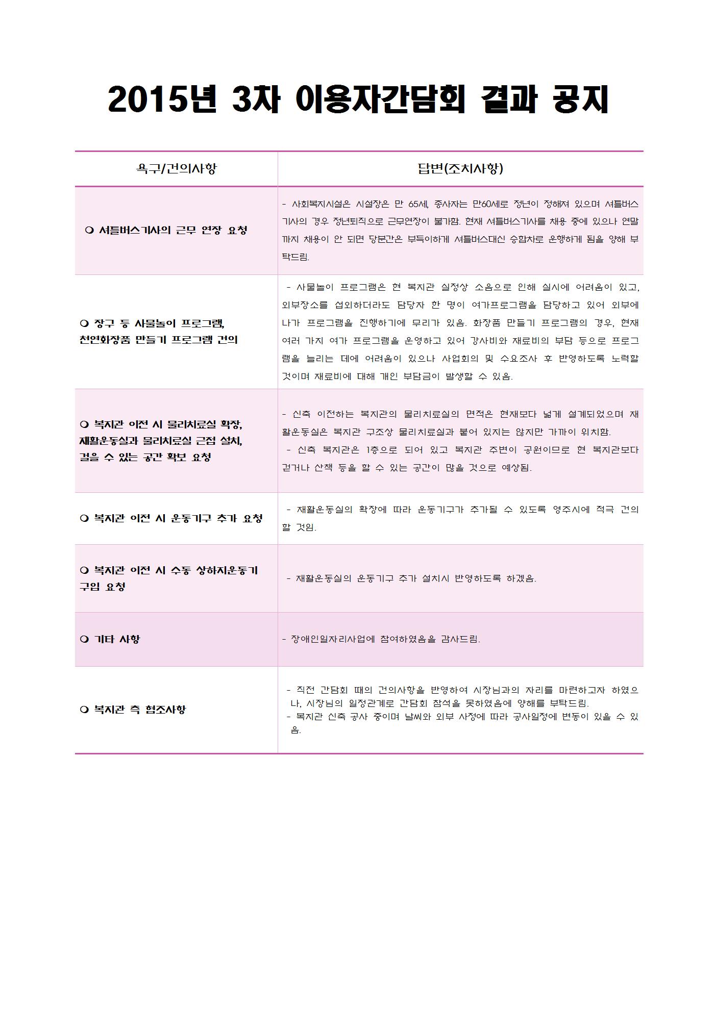 제 3차 이용고객(보호자) 간담회 결과 공지(2015.12.14)