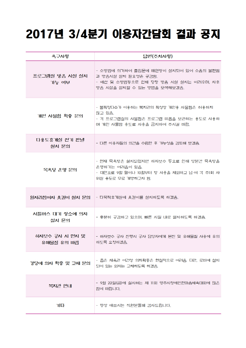 2017년 3/4분기 이용자간담회 결과공지
