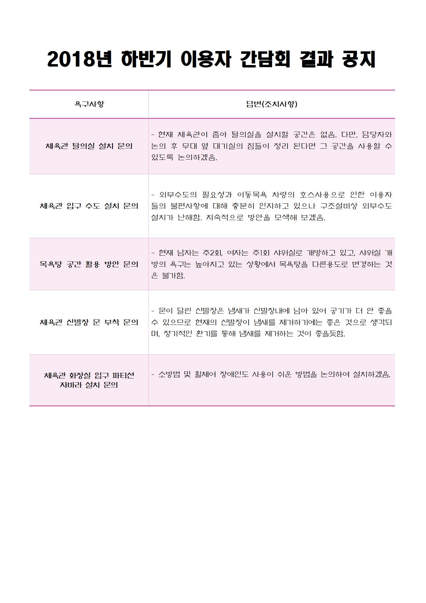 2018년 하반기 이용자 간담회 결과 공지